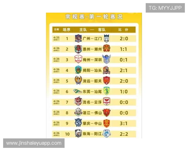 广东超级联赛最新比分揭晓球队争锋激烈谁能笑到最后